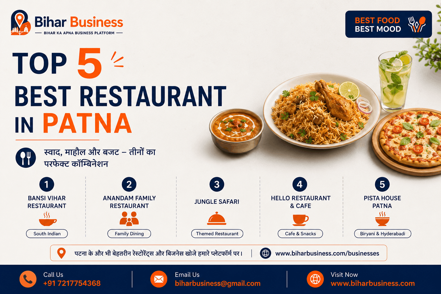 Top 5 Best Restaurant in Patna