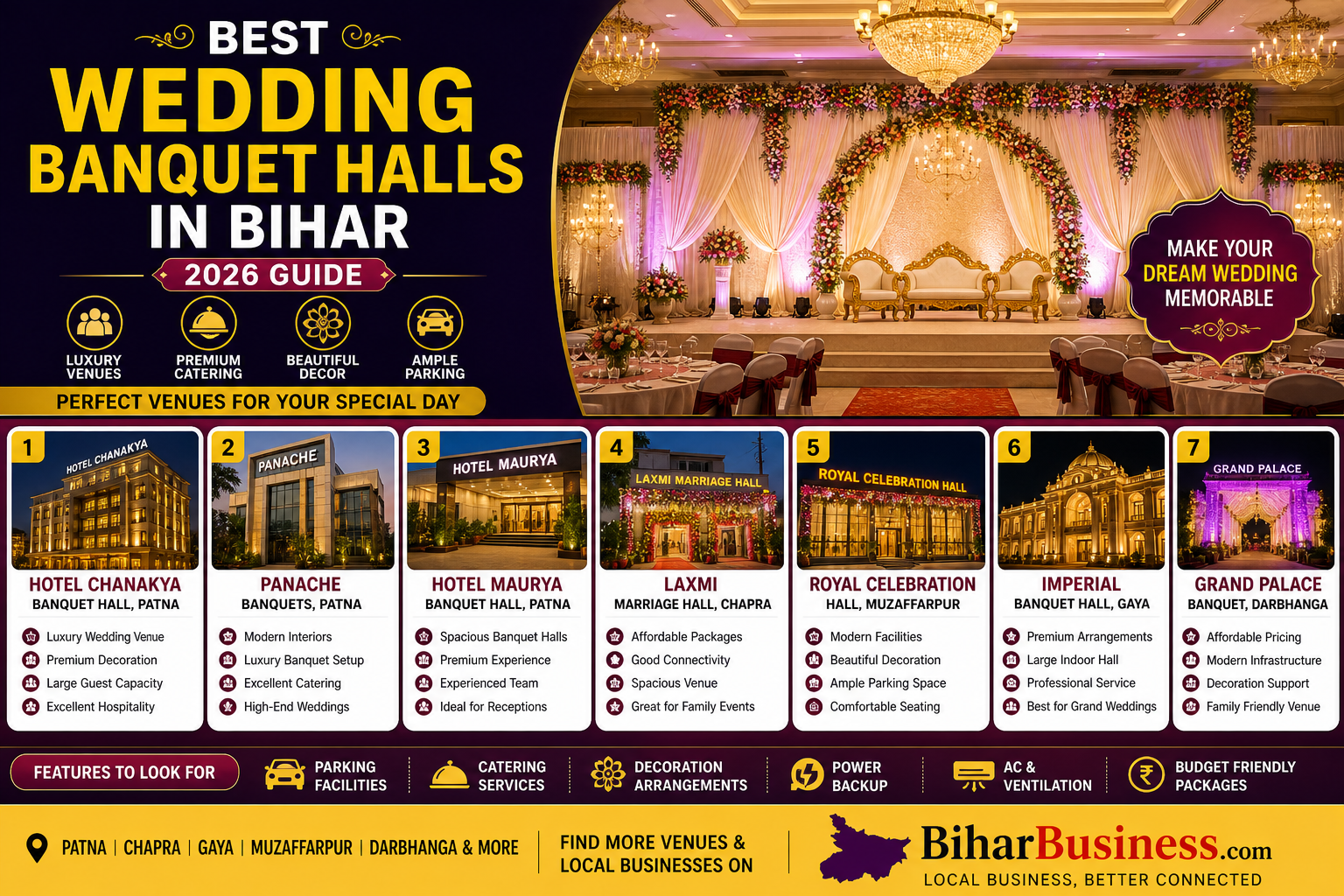 Best Wedding Banquet Halls in Bihar (2026 Guide)