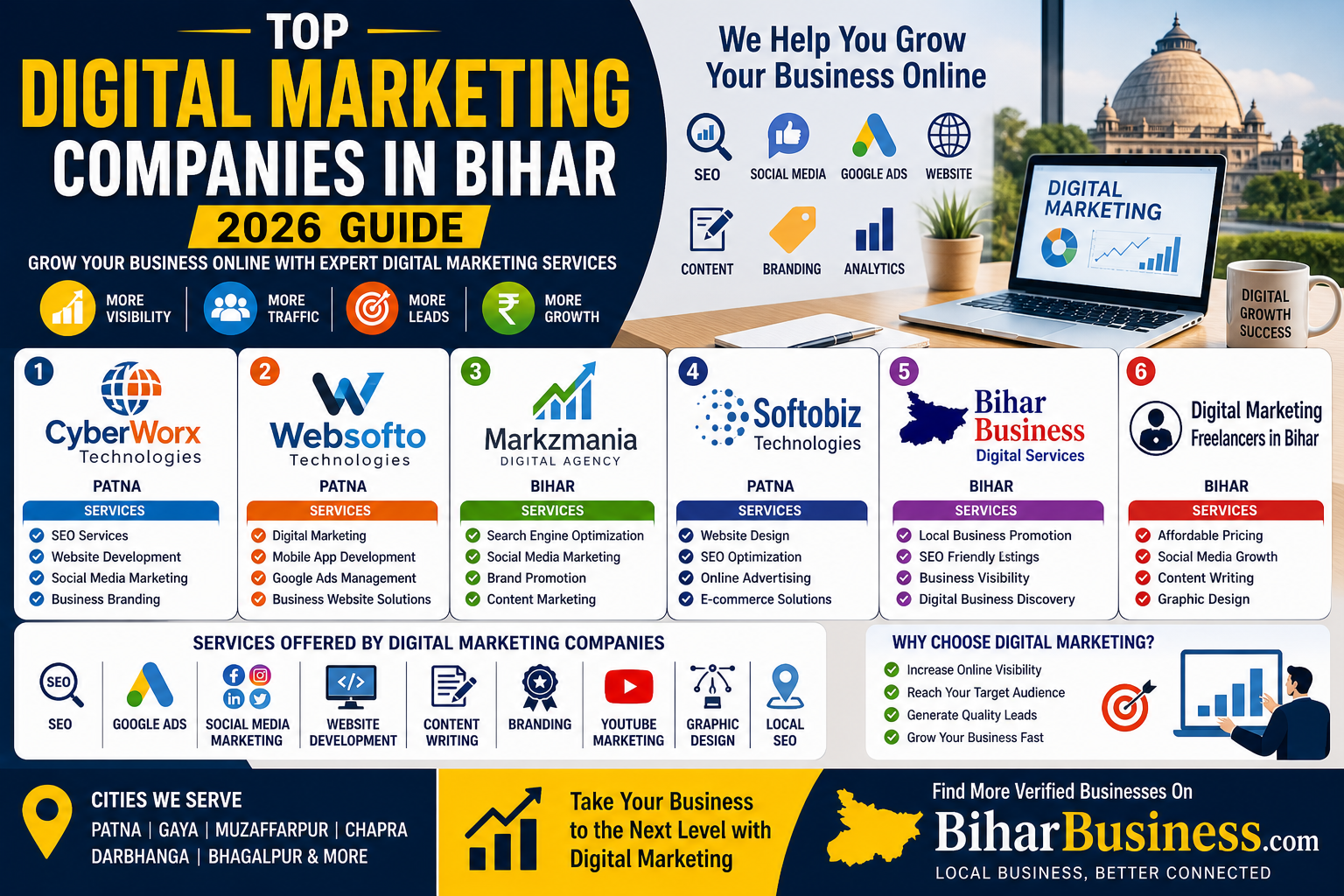 Top Digital Marketing Companies in Bihar (2026 Guide)