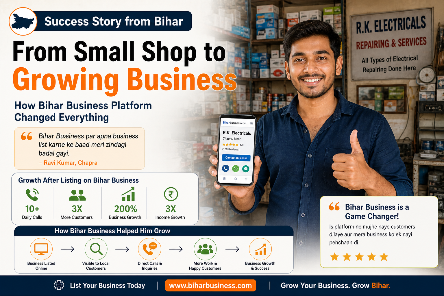 From Small Shop to Growing Business: A Real Story from Bihar