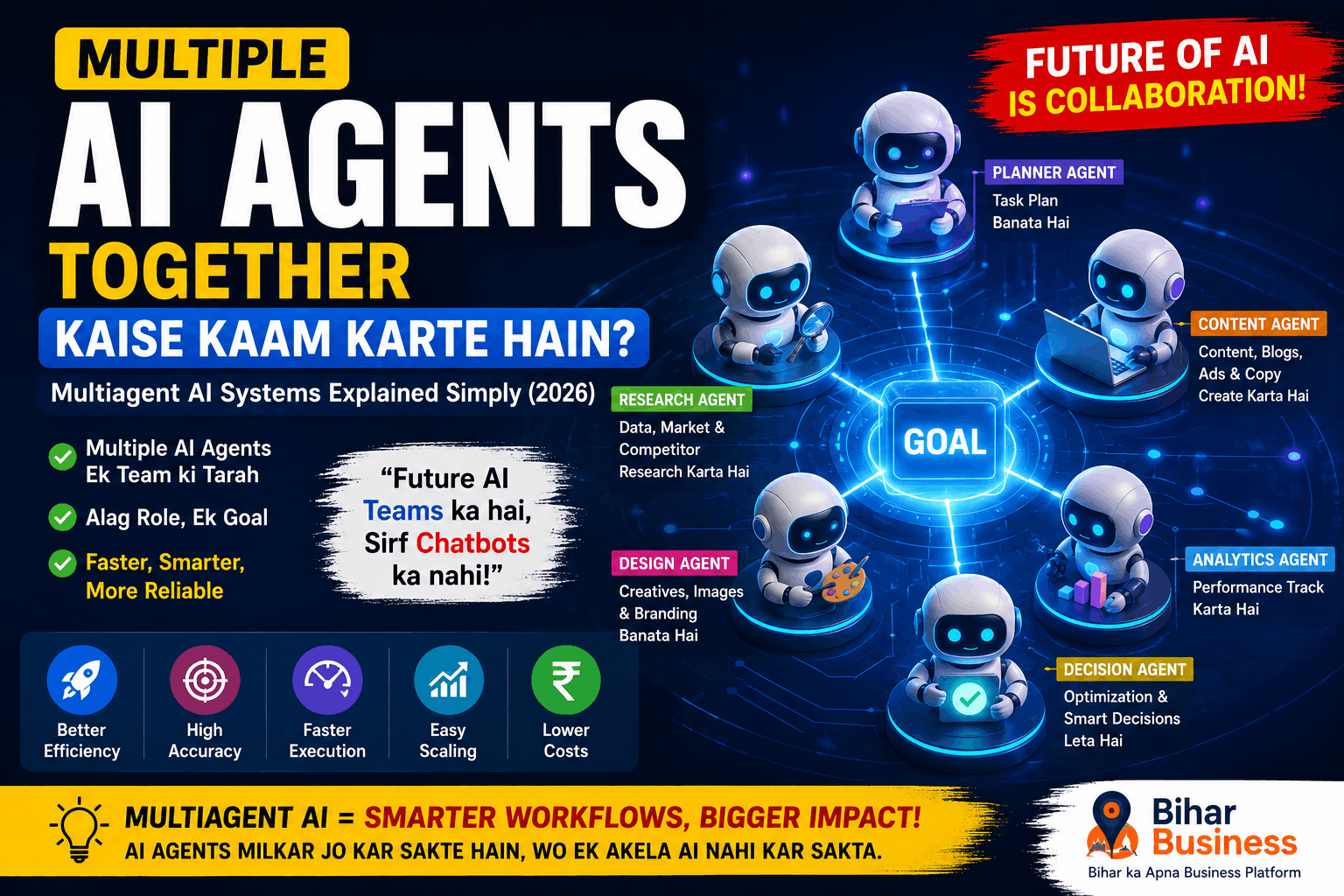 Multiple AI Agents Together Kaise Kaam Karte Hain?